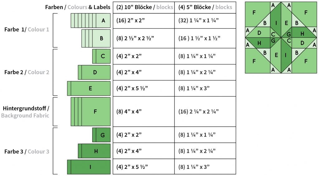 6 Köpfe 12 Blöcke 2019 - Propeller Quilt Block